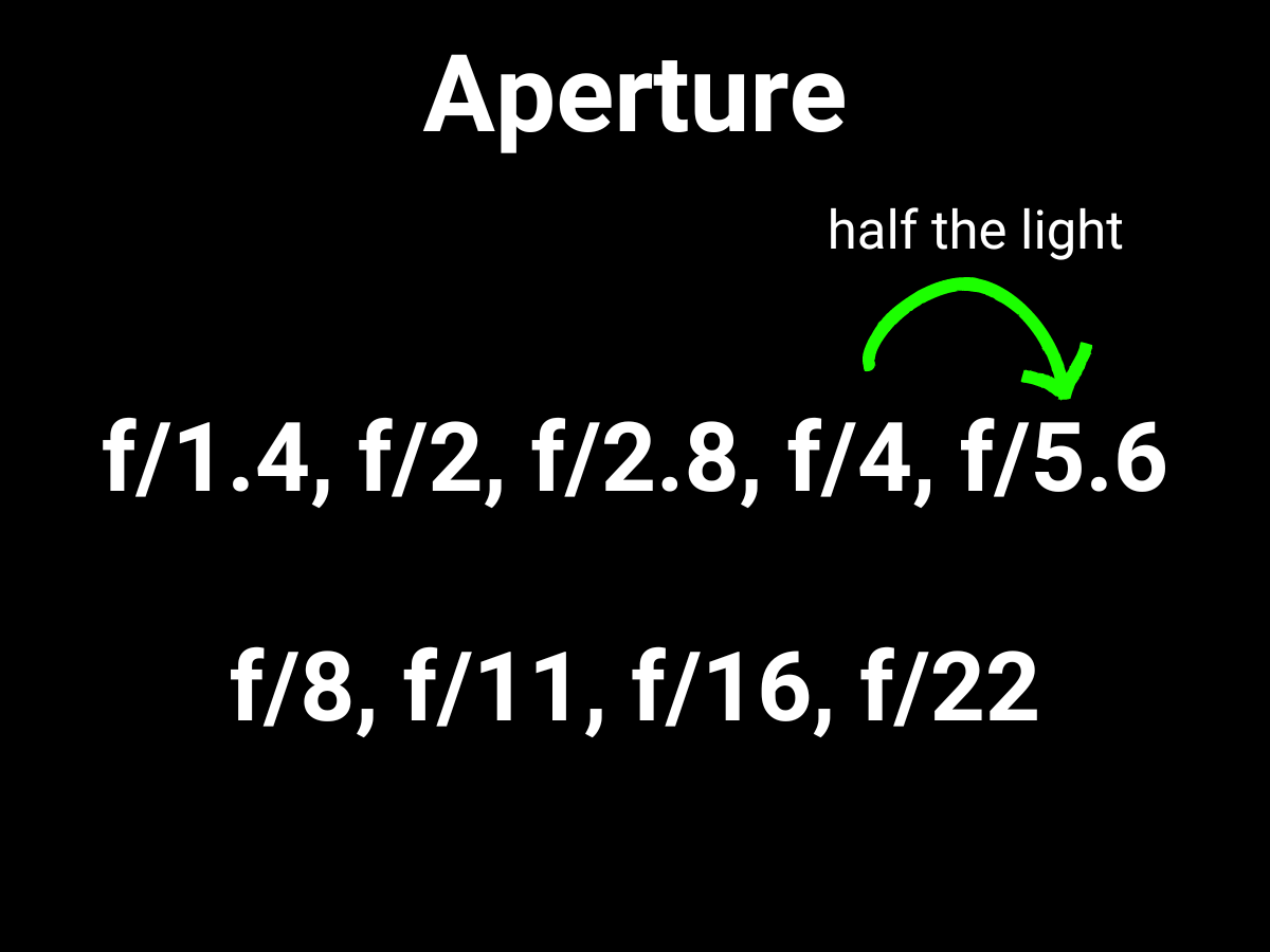 Graphic showing how to half the light with aperture.