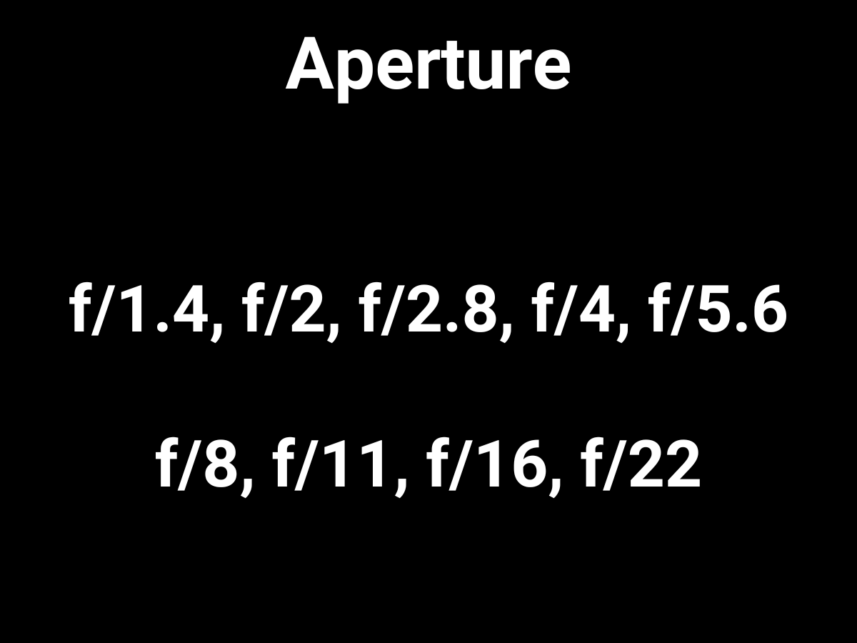 Graphic showing the aperture full stops.