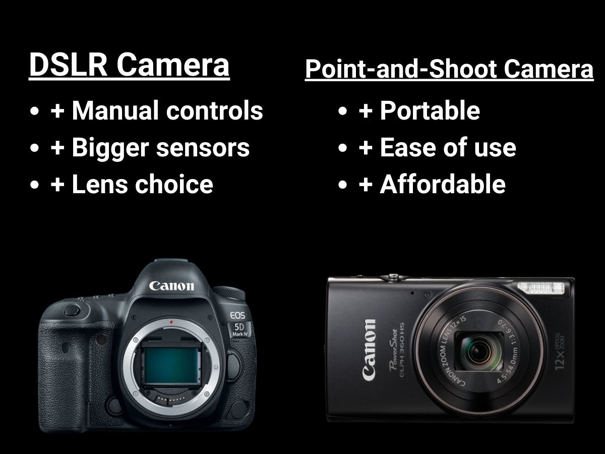 Graphic comparing a DSLR and point-and-shoot camera.