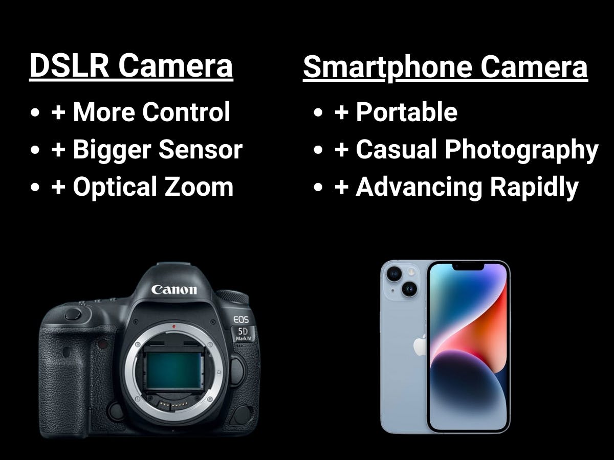 Graphic comparing a DSLR and smartphone camera.