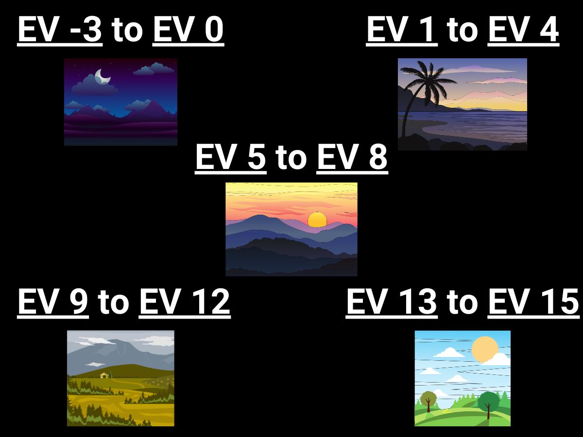 Exposure values categorization.