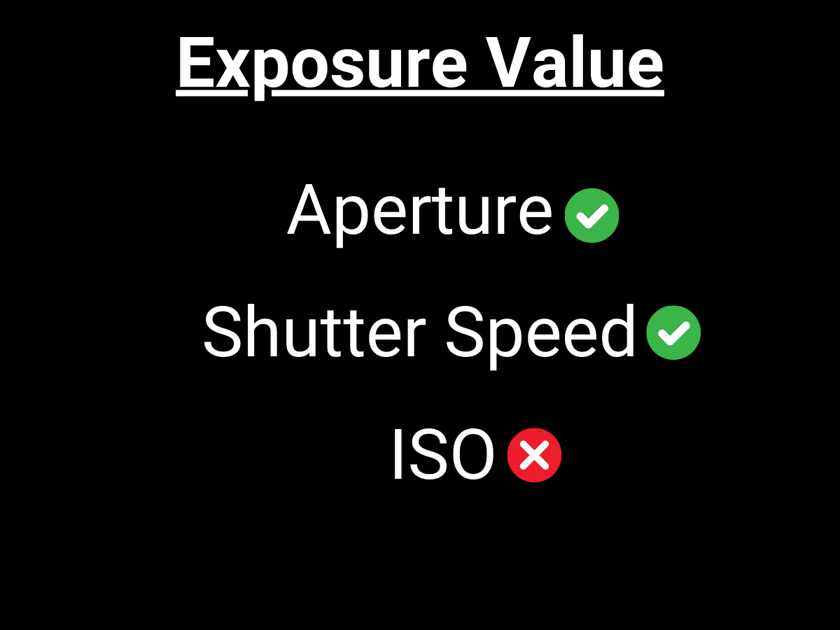 Graphic showing the exposure value combination.