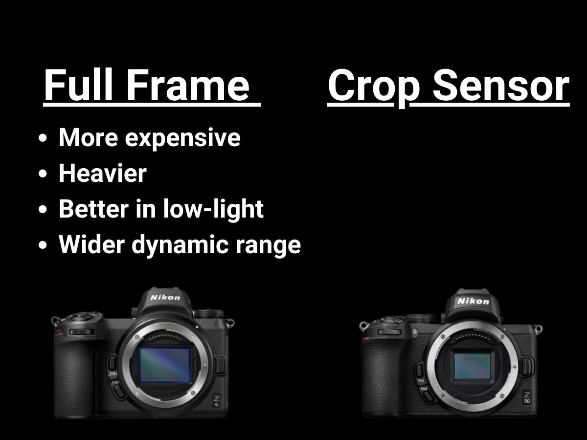 Graphic showing the benefits of full frame cameras.
