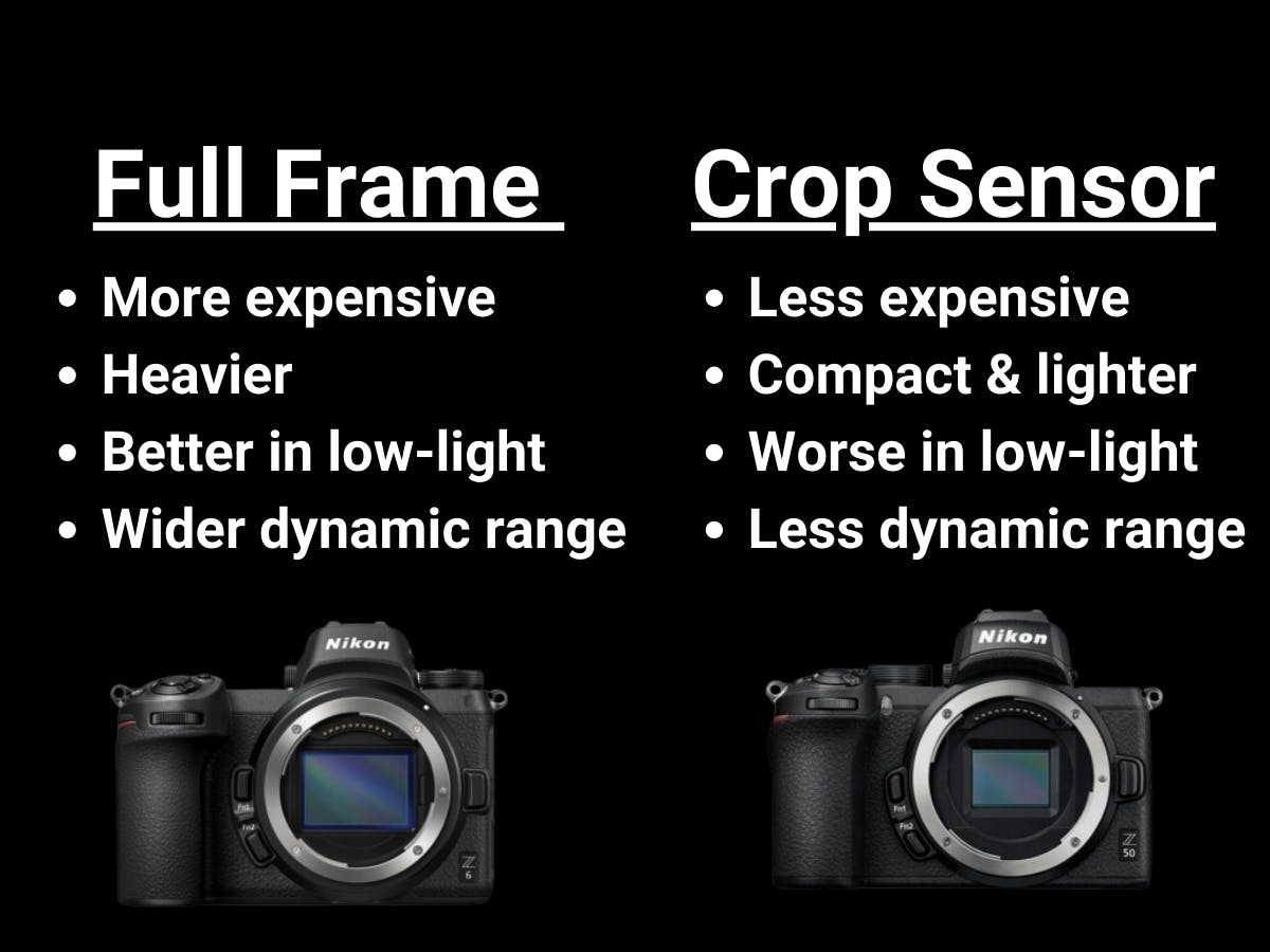Two bullet points comparing full frame and crop sensor cameras.
