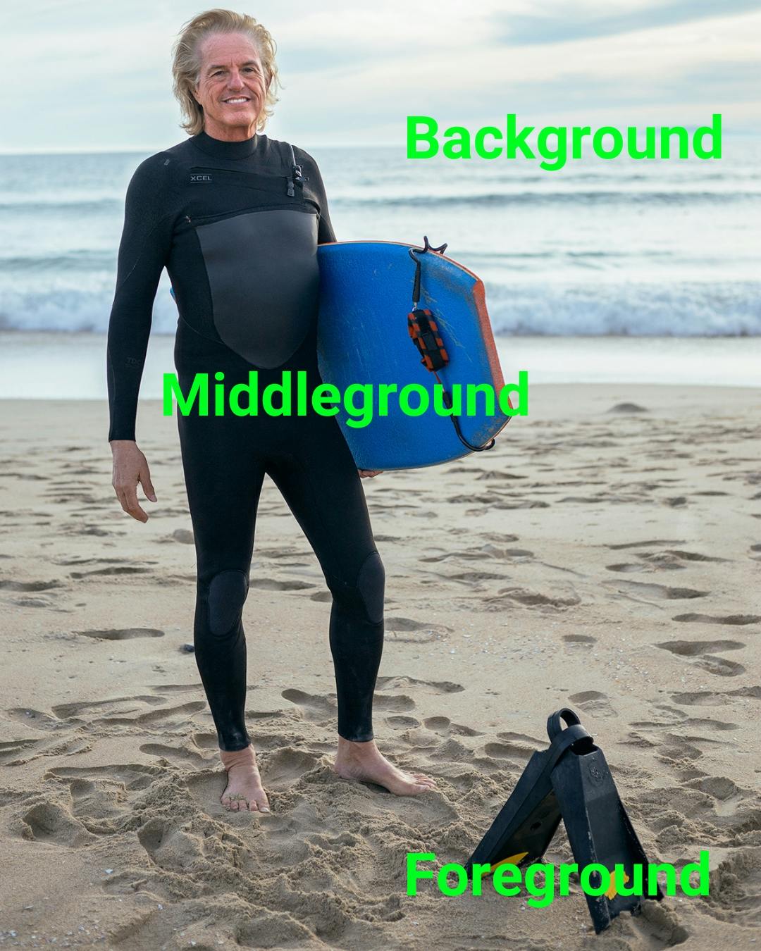 Man standing on beach with wetsuit, boogie board, and fins.