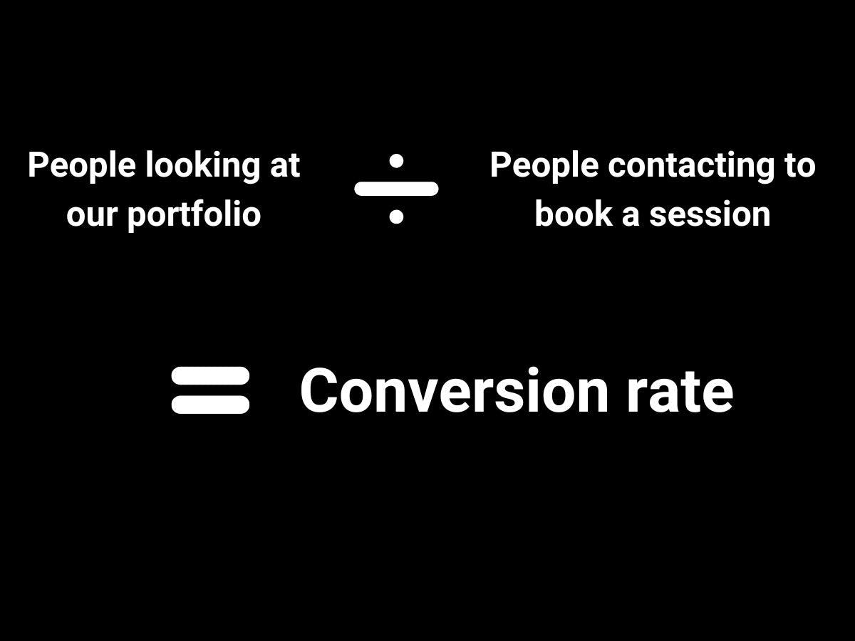 Graphic showing the conversion rate of a photography portfolio.