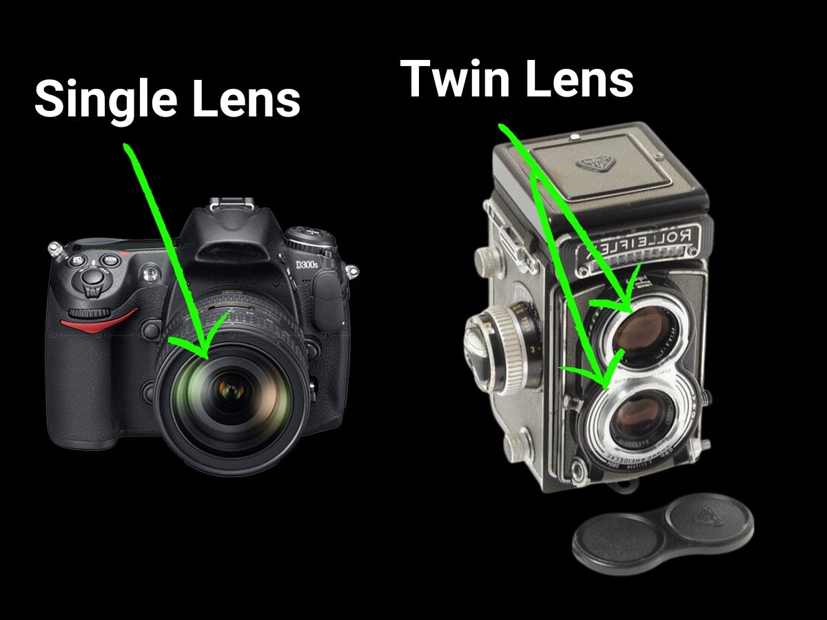 Single vs. twin lens camera.