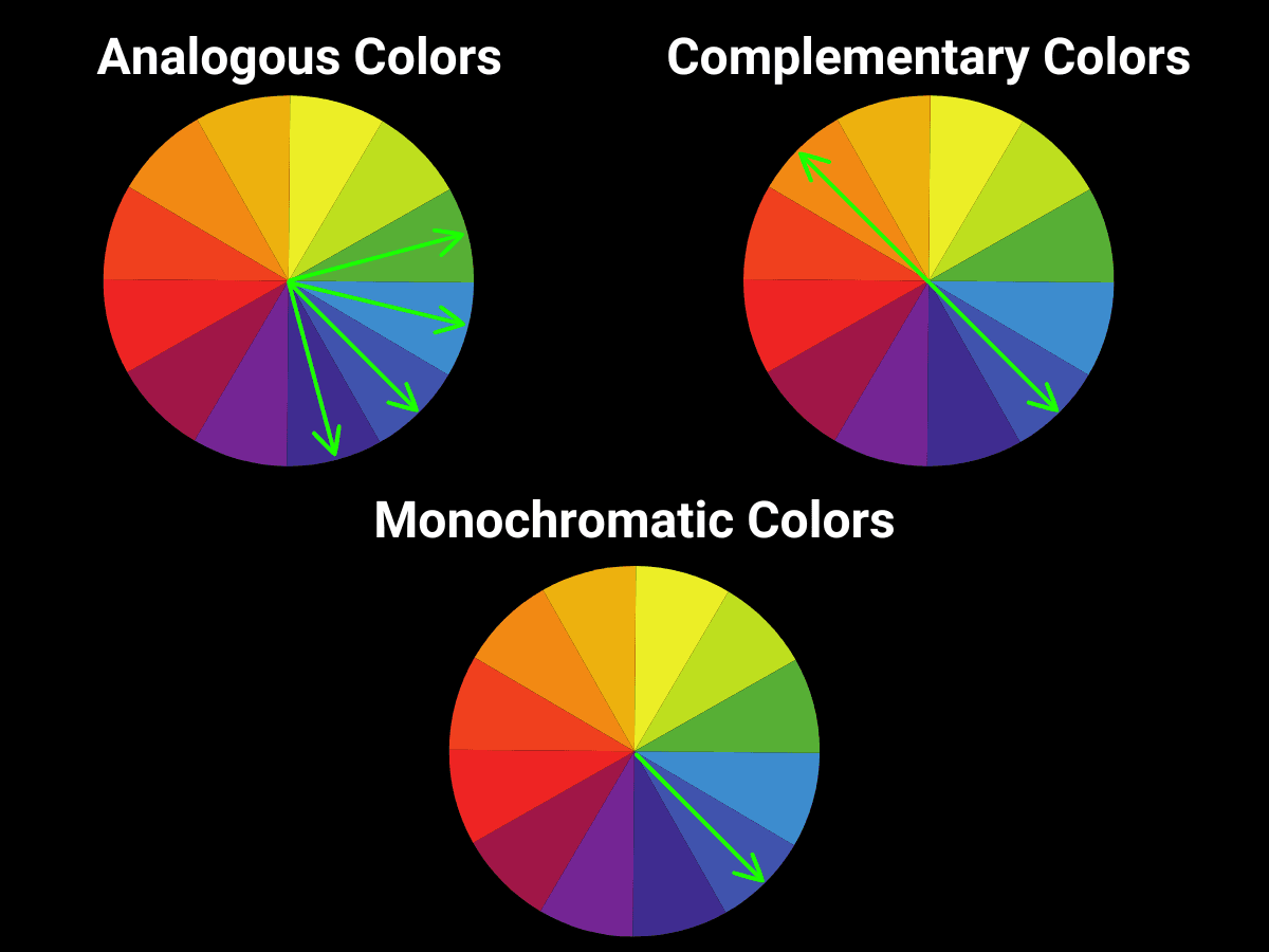Color harmonies Graphic of different color harmonies for photography.