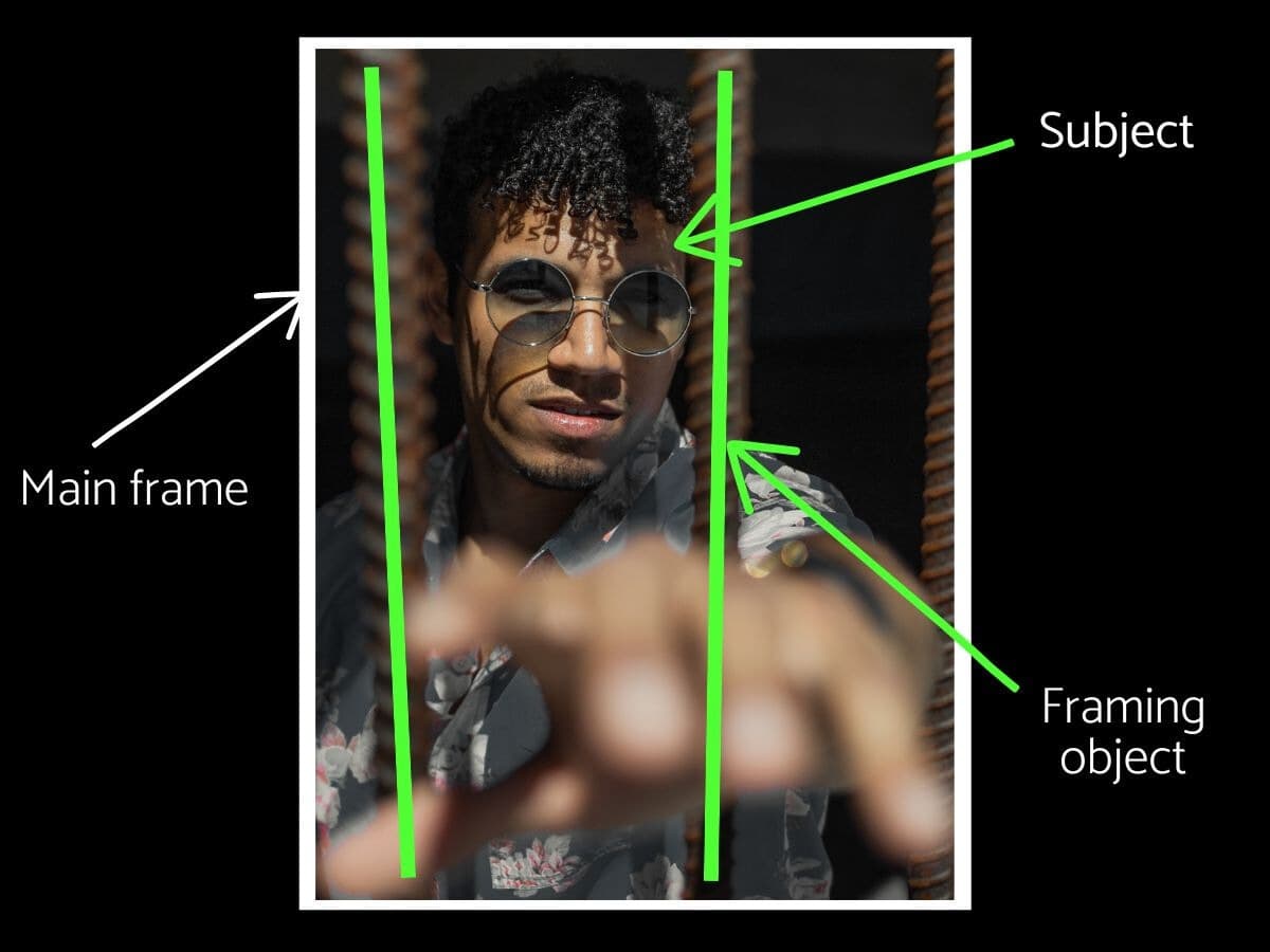 Frame within a frame composition Man between bars for a frame within frame composition.